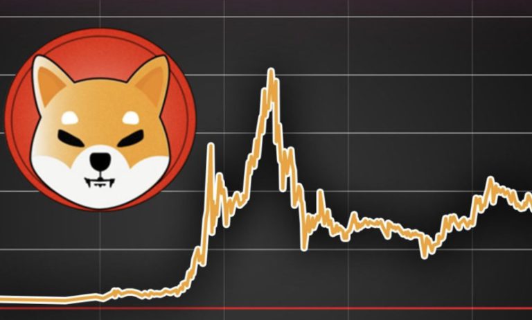 prediksi harga shiba inu shib